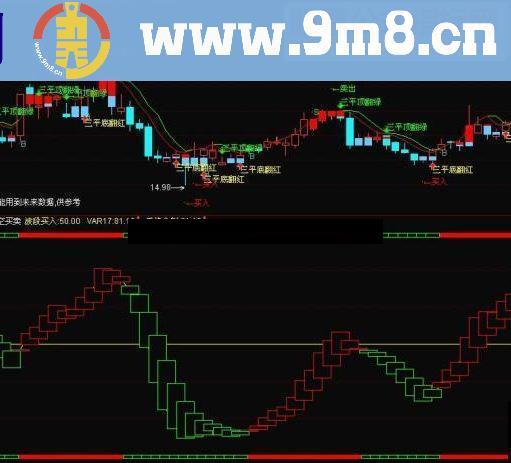 通达信多空买卖指标公式附图