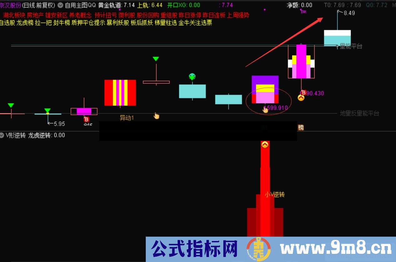 通达信龙虎V逆转（指标副图/选股）无未来，无加密