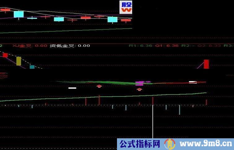 通达信红柳扬花副图公式