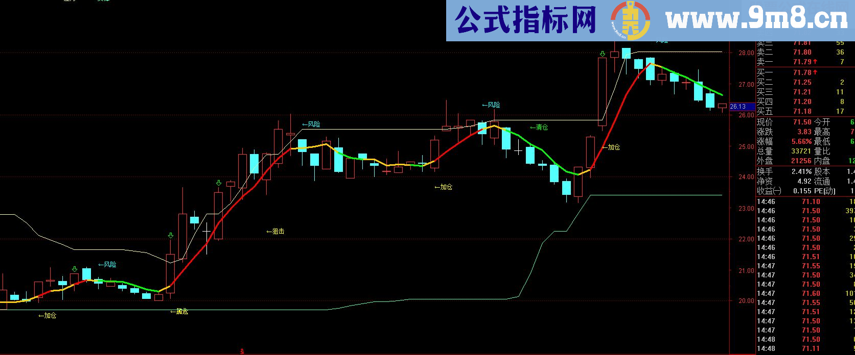 通达信神枪手指标主图