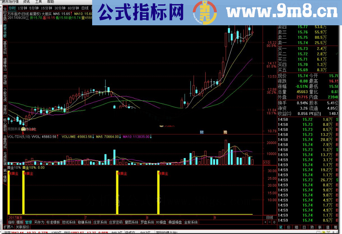 通达信黄金10%指标公式