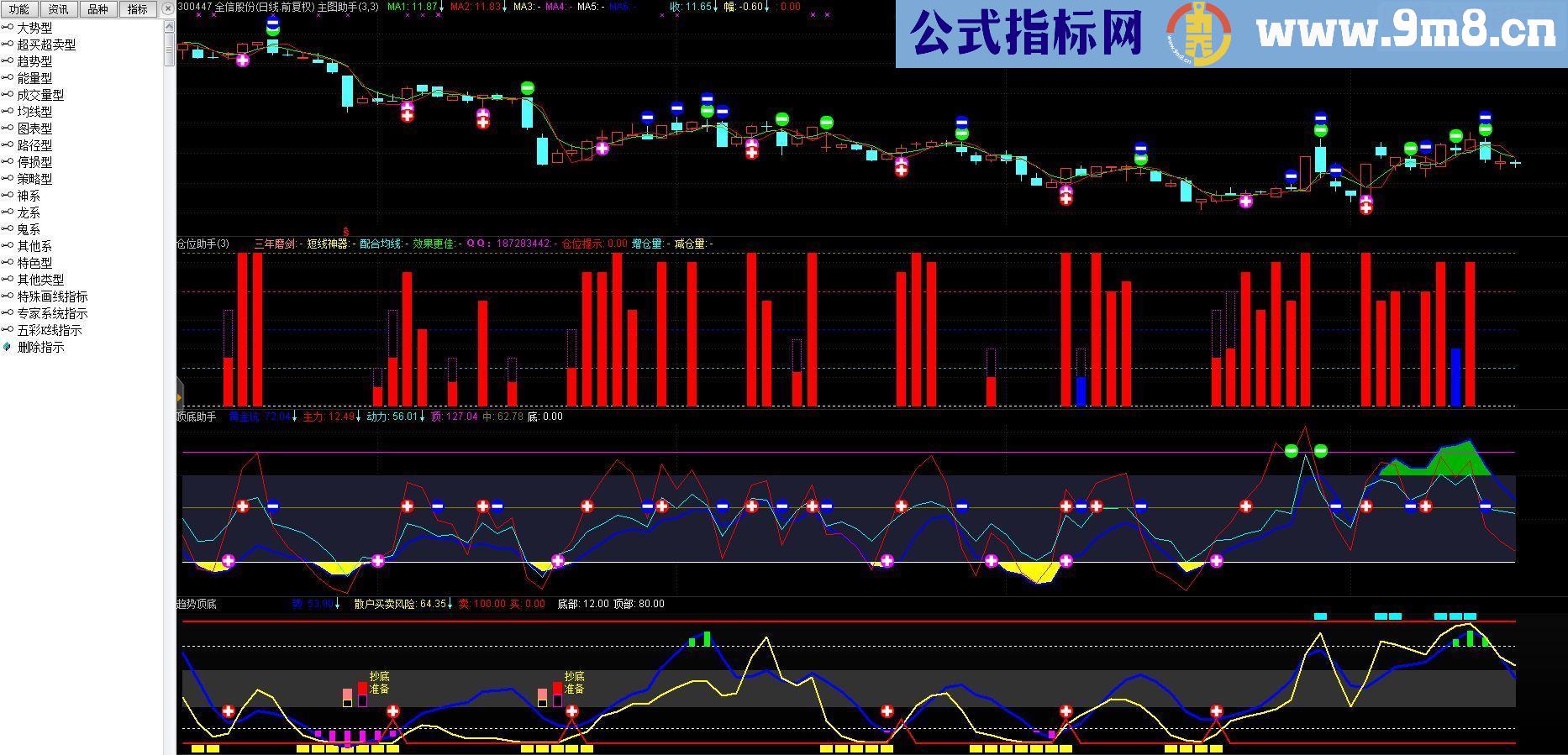 通达信亿达决策指标之龙腾四海等（指标副图）无未来函数