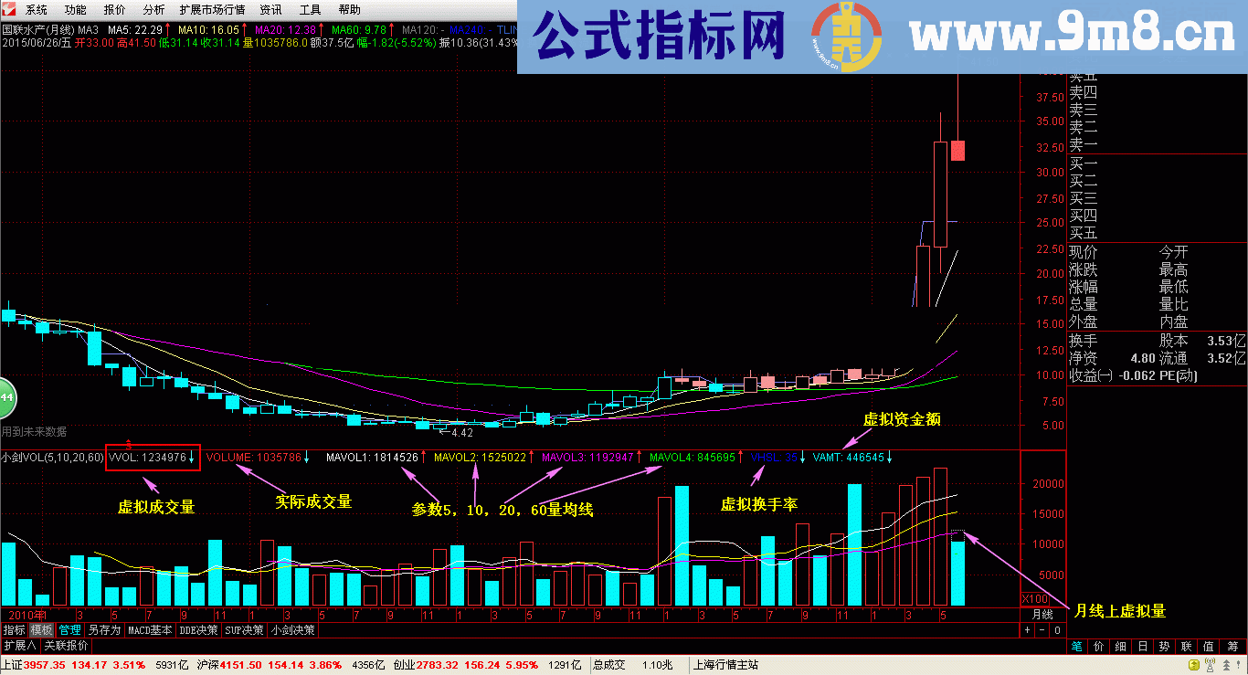 通达信版让虚拟成交量使用在F5、F15、F30、F60、日线、周线、月线上