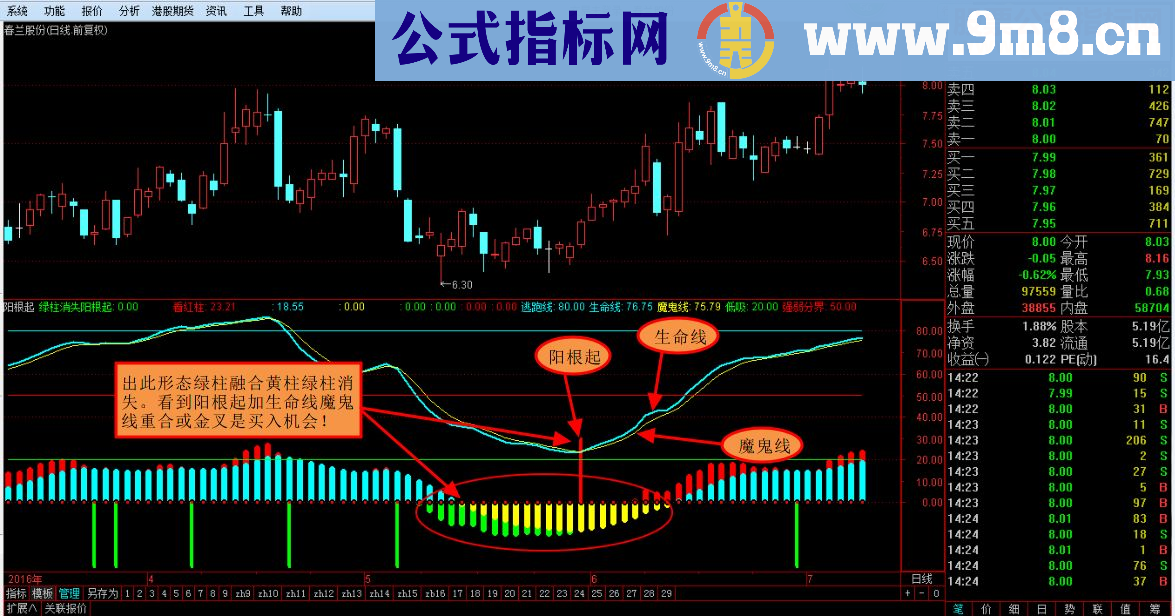 通达信我是高手金牌指标阳根起（源码副图 贴图）