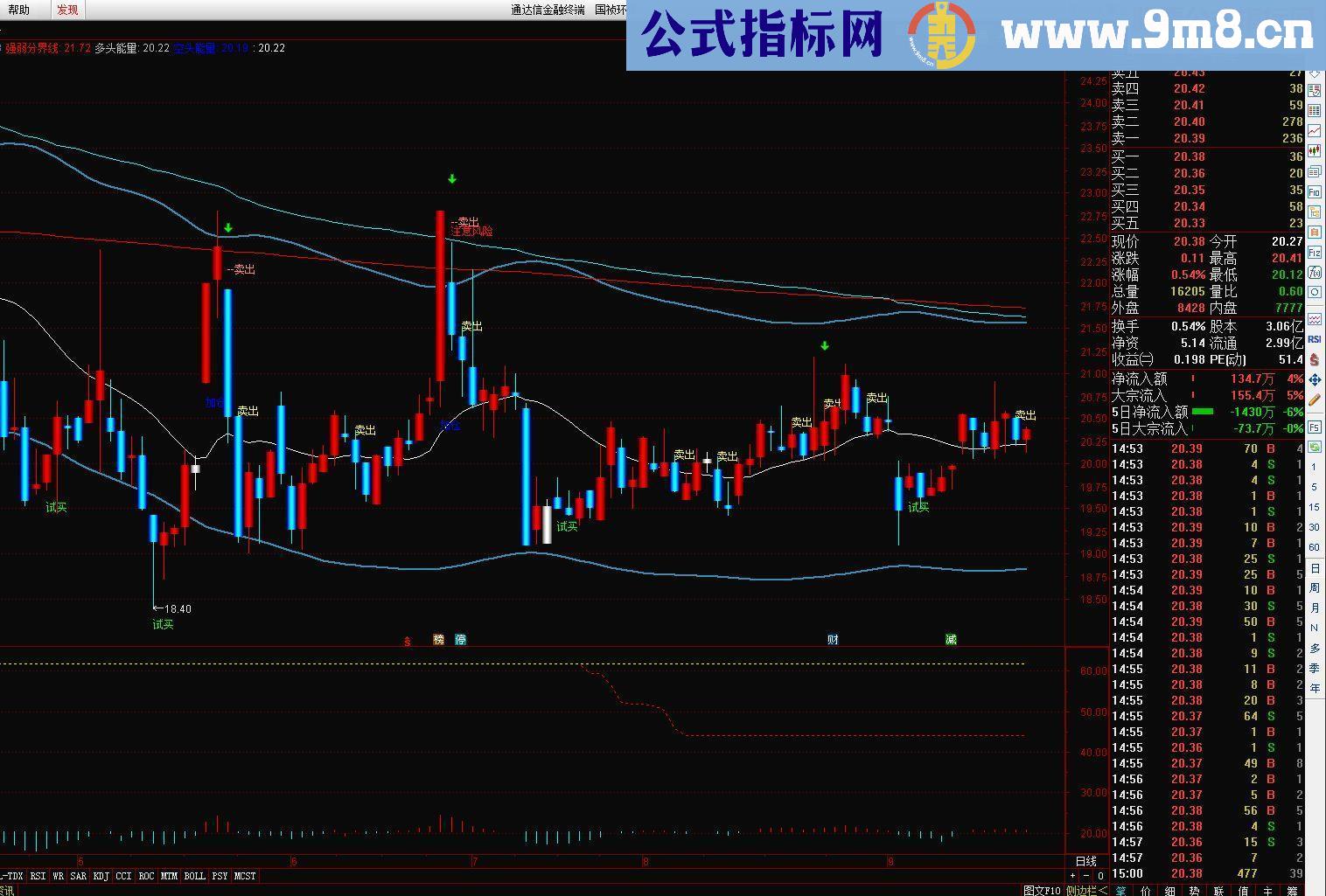 通达信买卖确认（指标主图/源码贴图）