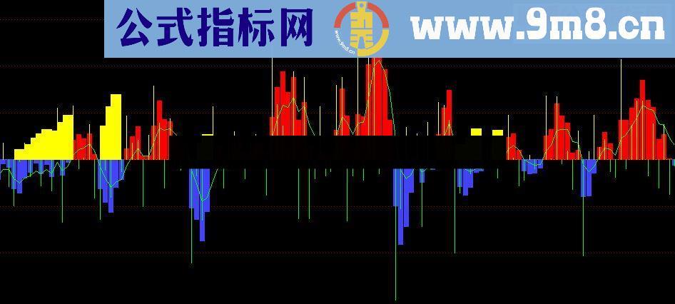 通达信监测主力资金进出公式