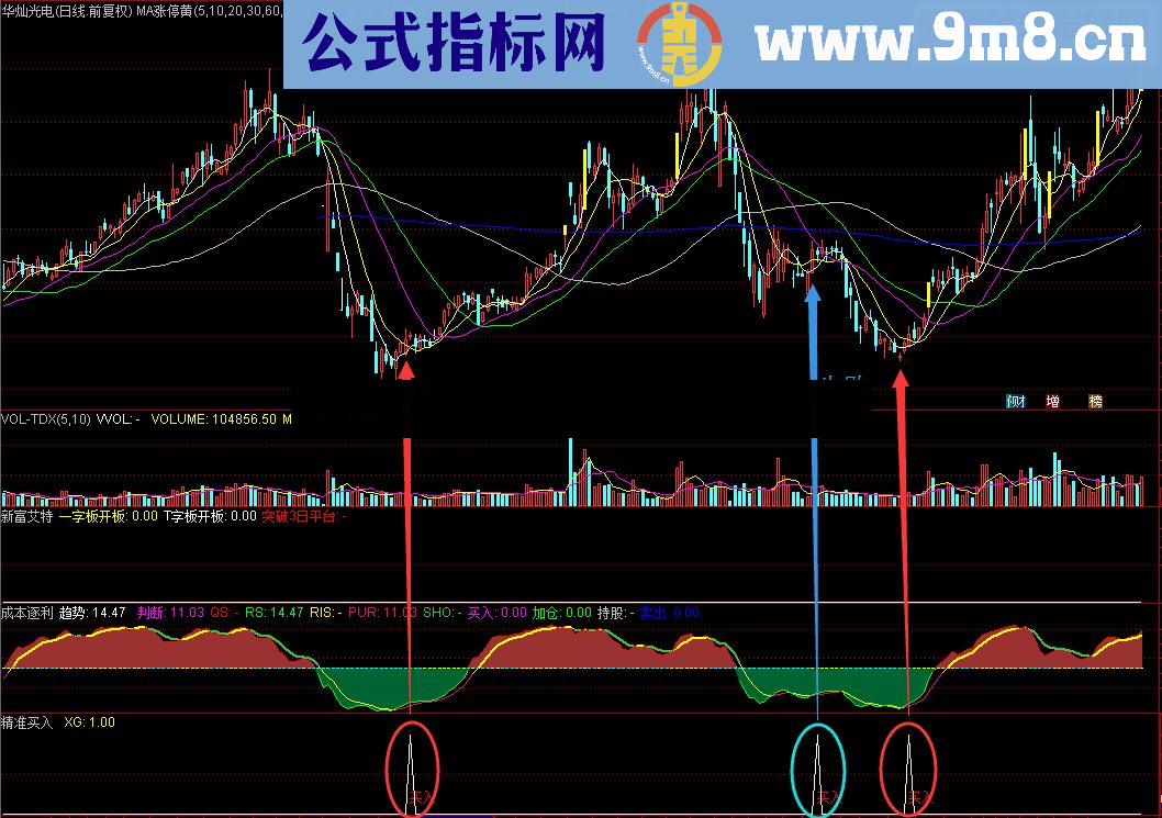 精准买入（指标 副图 通达信 贴图 无未来）