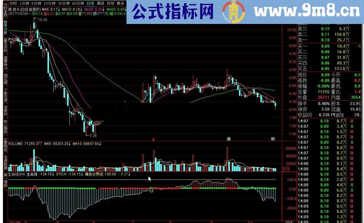 通达信生命线指标公式