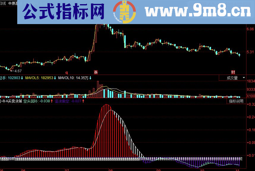 同花顺小牛A买卖决策副科源码