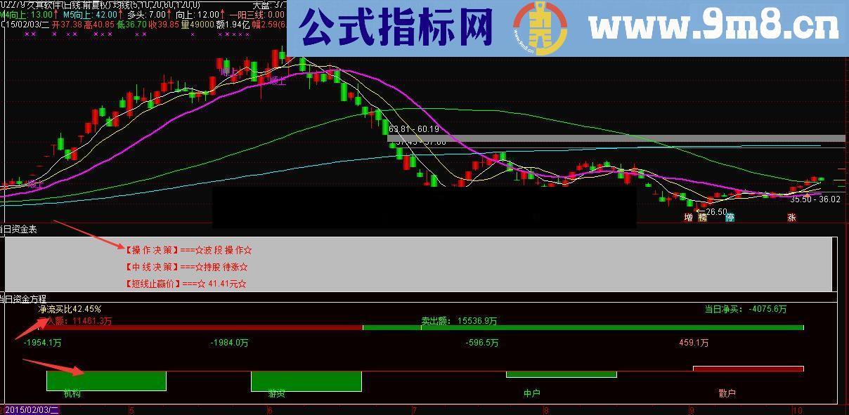 通达信资金强弱副码图源