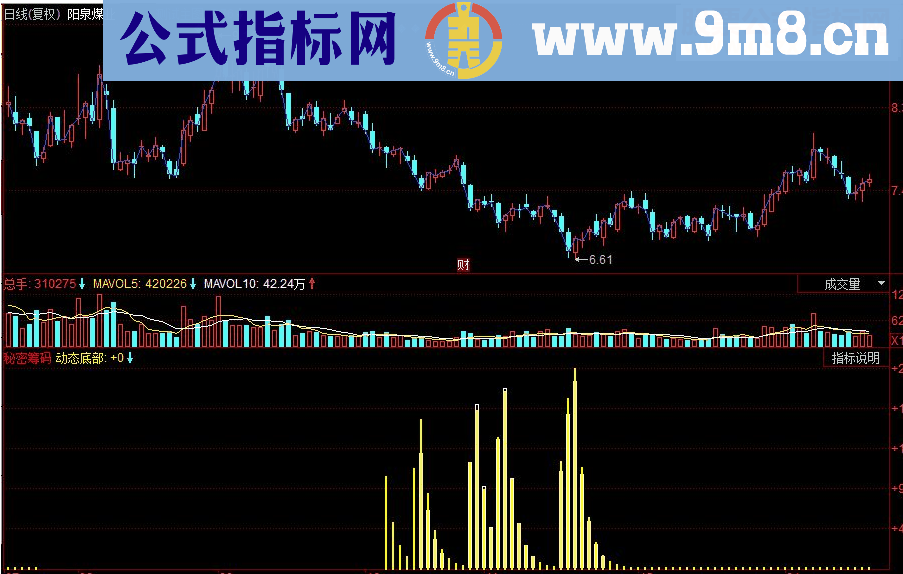 同花顺秘密筹码副图源码