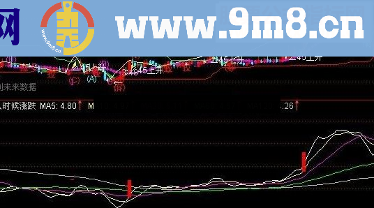 通达信带我们找涨跌停（源码 配图）