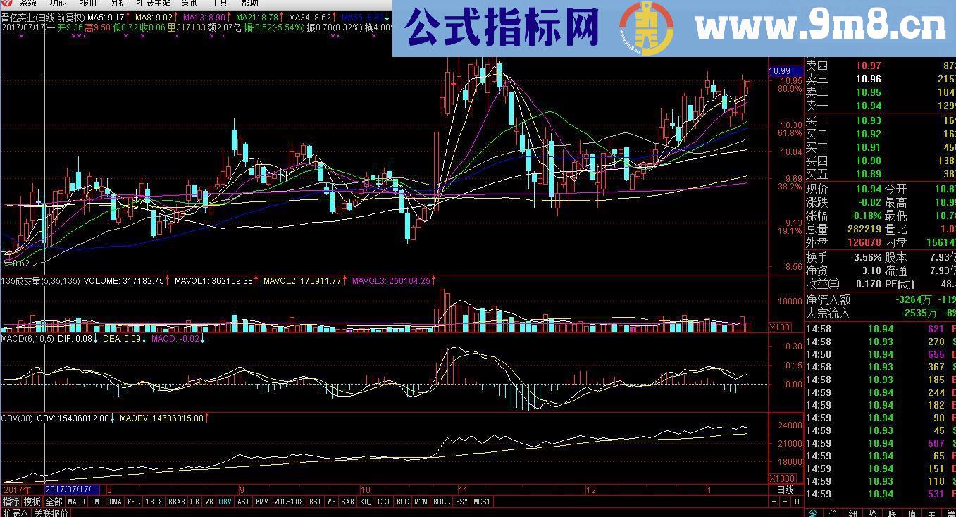 通达信经典组合其实不错！指标副图贴图