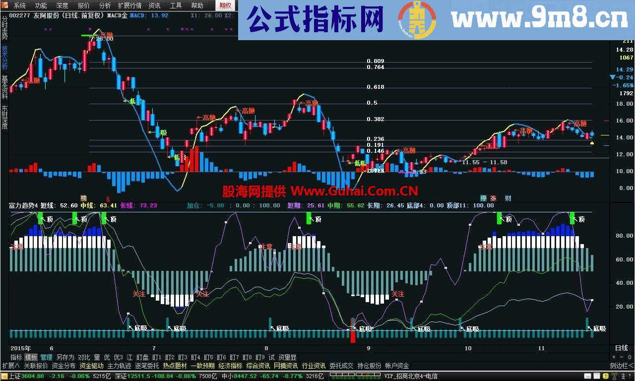 通达信MACD金 主图源码