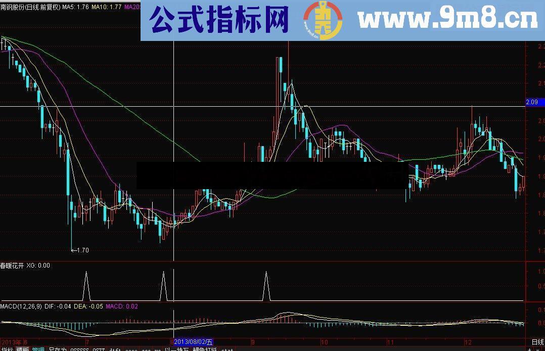 通达信春暖花开公式 股票的世界