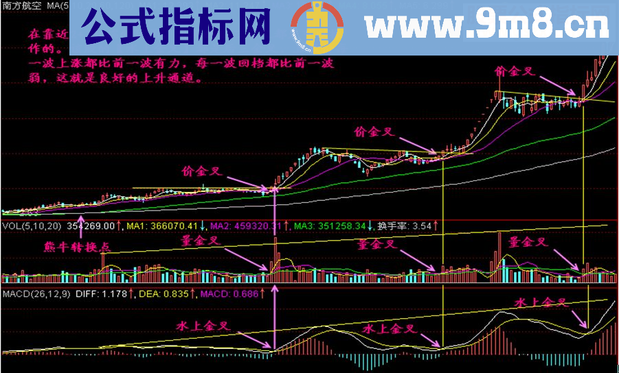 通达信《多金叉》（指标贴图副图加密）