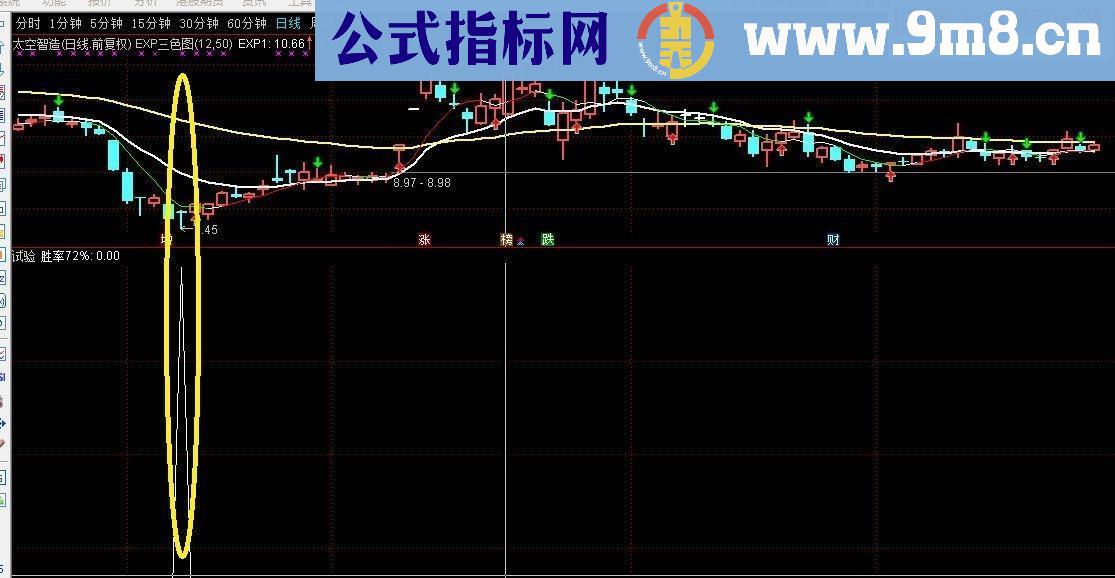 通达信踏浪寻底源码副图贴图