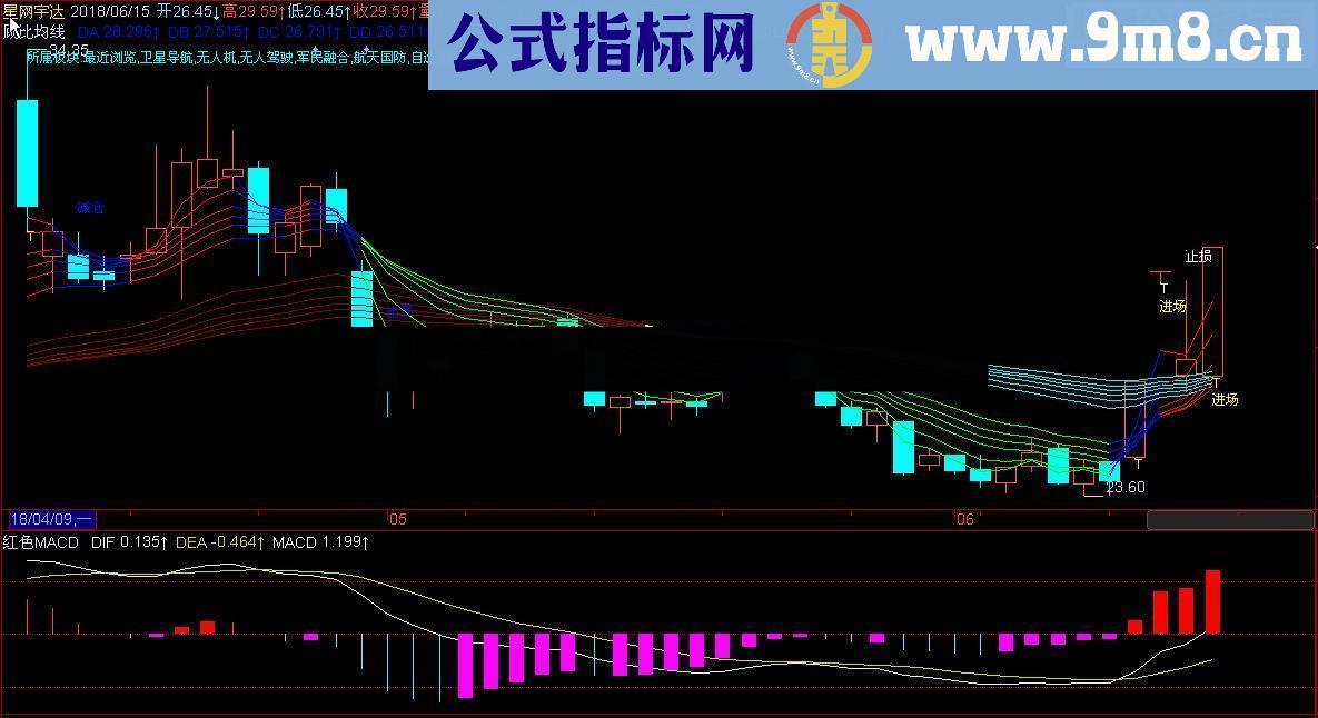 通达信红色MACDKT交易师大智慧原码贴图