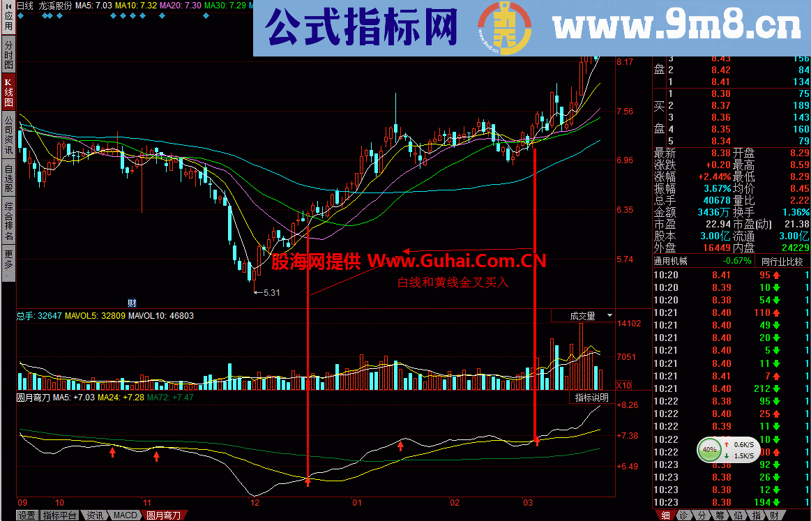 圆月弯刀：金叉的时候买入股票