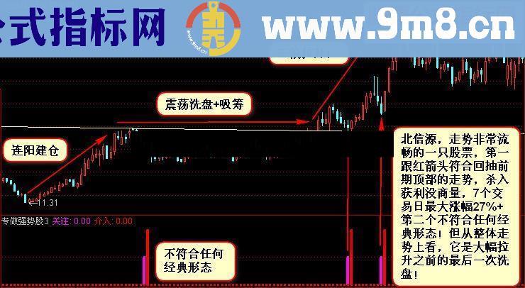 通达信【金钻指标01】黄金拐点+经典形态