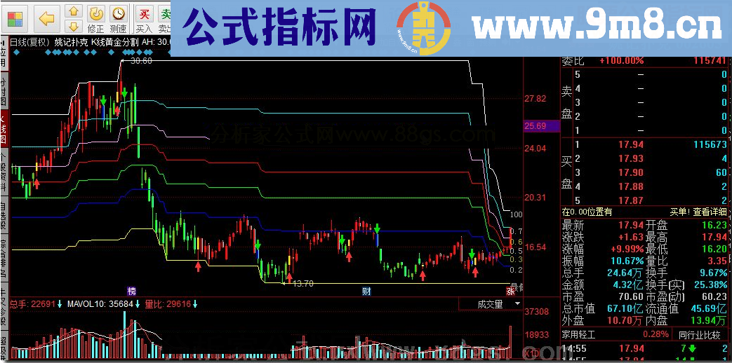 同花顺K线黄金分割源码副图