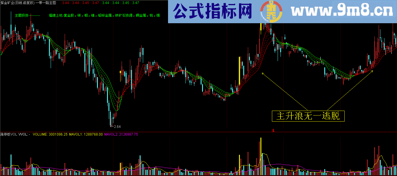 通达信一带一路（指标 主图 贴图）傻瓜操盘不赢也难