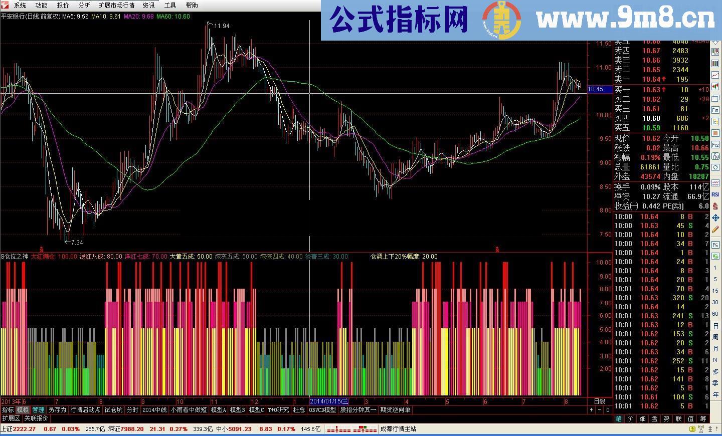 仓位之神 仓位比例控制度的有效指标