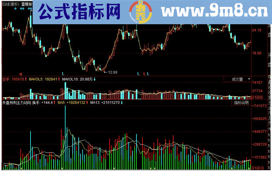 同花顺 开盘预判主力副图源码