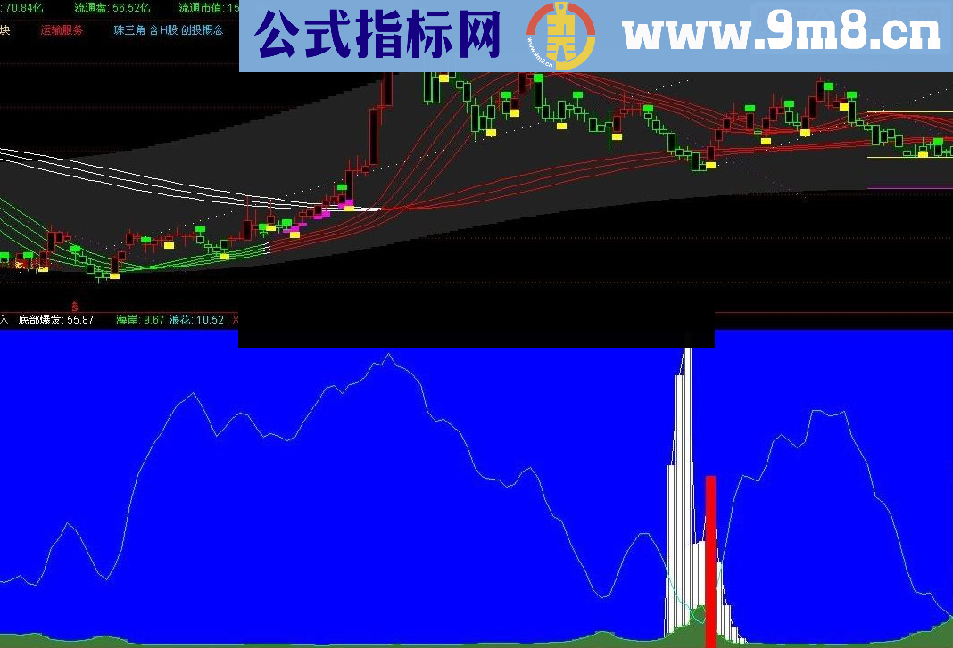 通达信底部爆发买入+选股指标公式