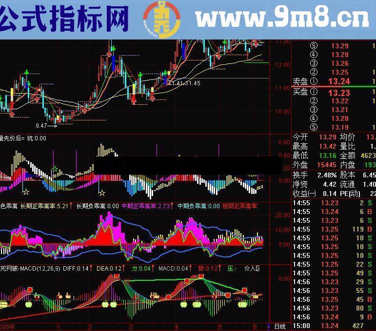 通达信量在价先源码附图