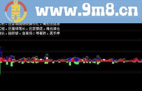 通达信成交量判断主力进货出货指标