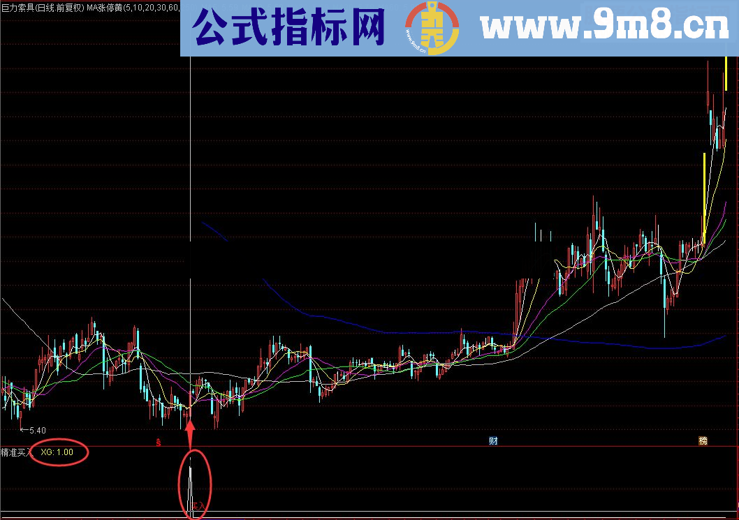 精准买入（指标 副图 通达信 贴图 无未来）