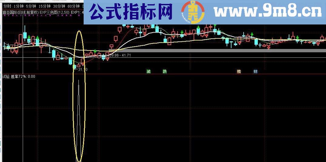 通达信踏浪寻底源码副图贴图