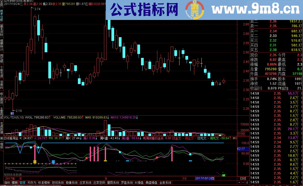 通达信日线看周金指标公式