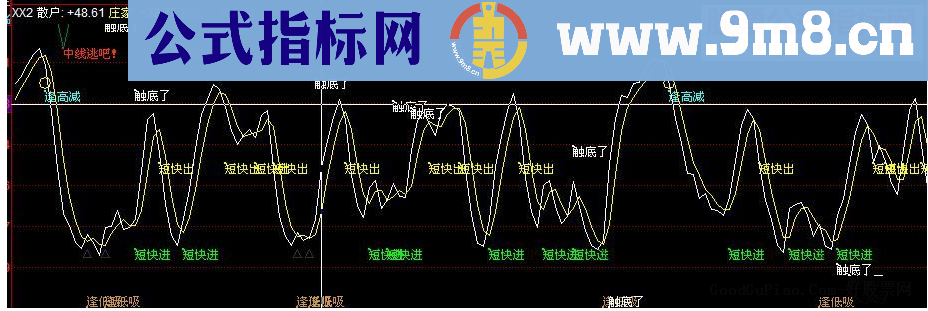 同花顺中线逃吧副图源码说明无未来