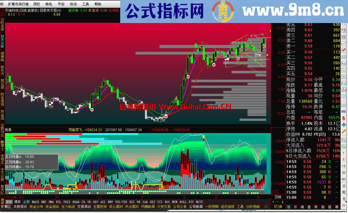 通达信四季变天主图源码