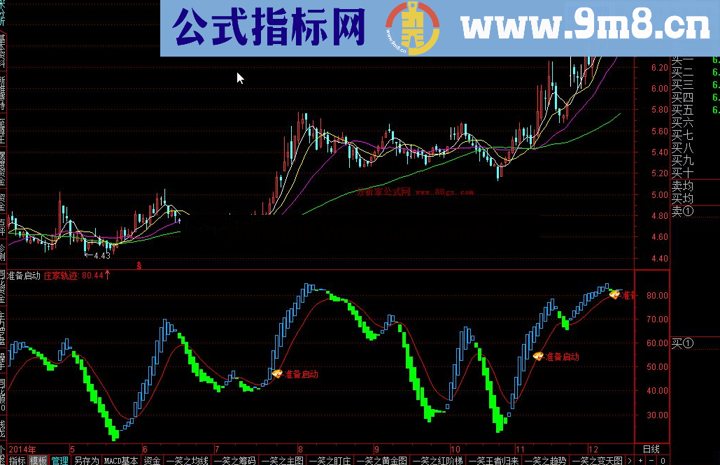 通达信准备启动公式