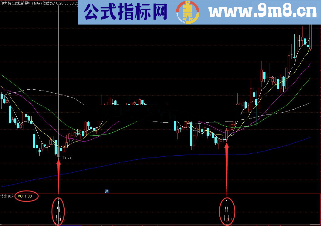 精准买入（指标 副图 通达信 贴图 无未来）