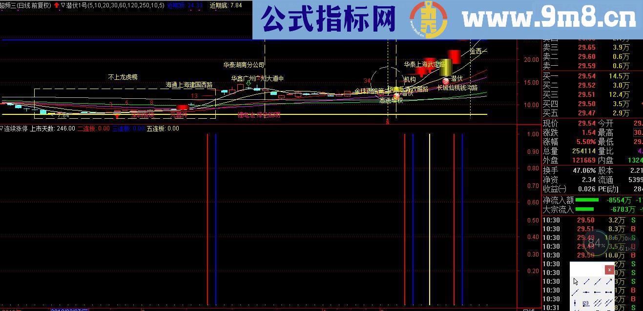 通达信连续涨停（源码副图/选股）未来函数