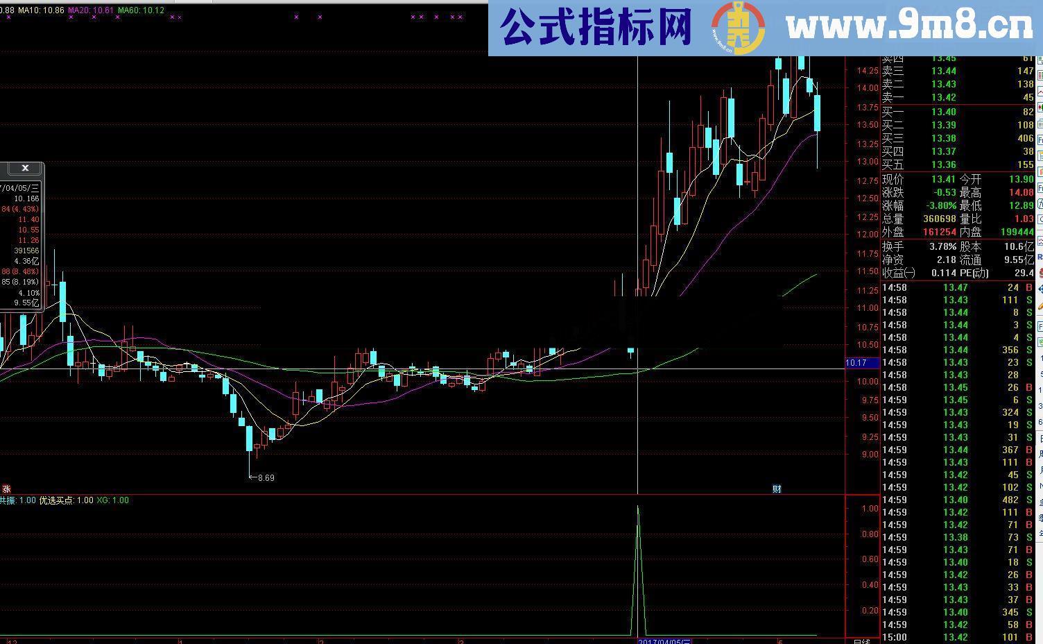 简单共振系统~省去您再去翻看多个指标选股的时间~！