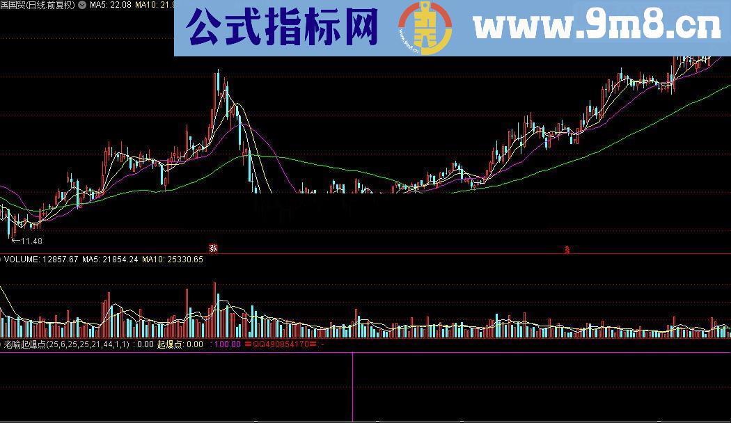 通达信老喻起爆点源码