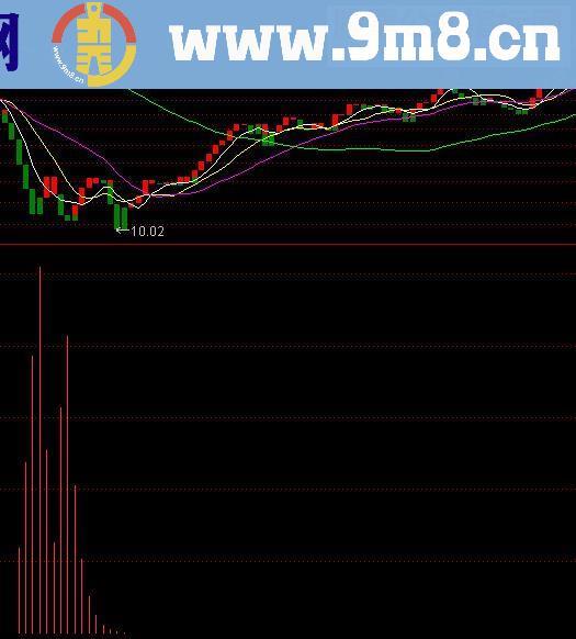 通达信牛逼主力源码