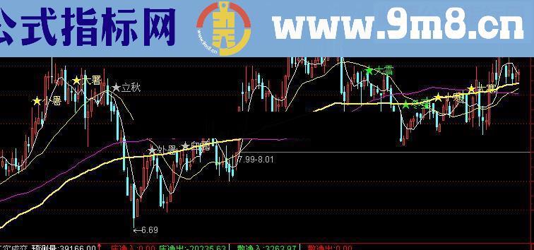 通达信买卖,24 节气主语源码