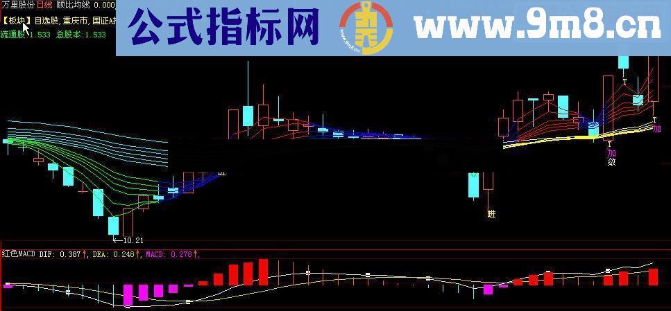 通达信红色MACDKT交易师大智慧原码贴图