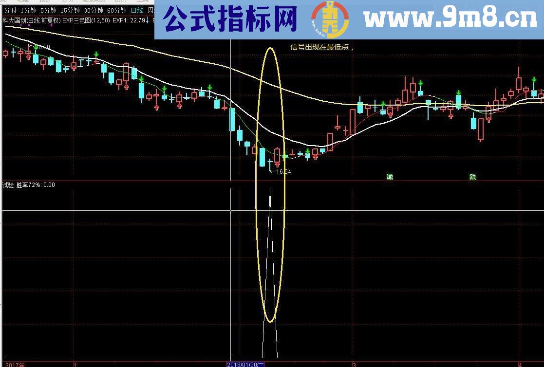 通达信踏浪寻底源码副图贴图