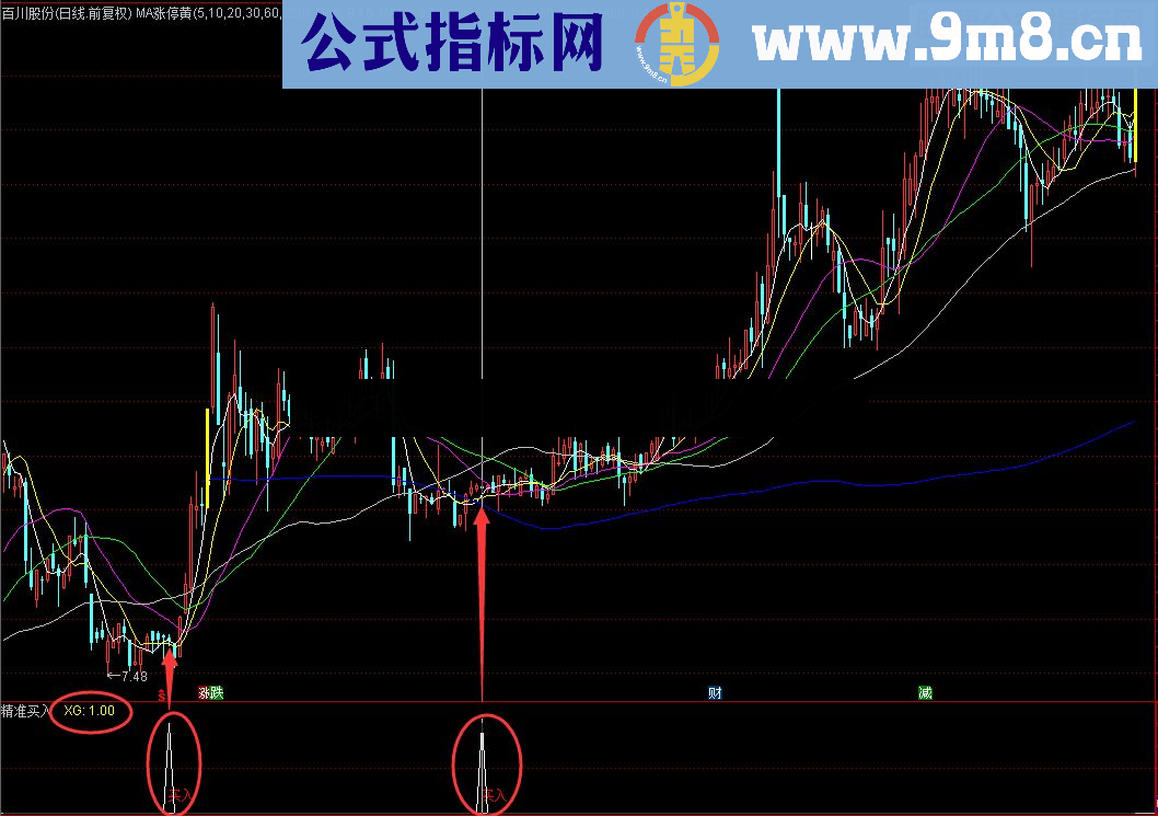 精准买入（指标 副图 通达信 贴图 无未来）