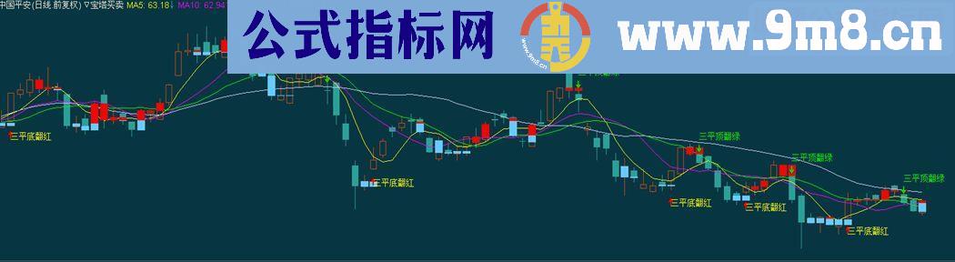 通达信宝塔主图源码