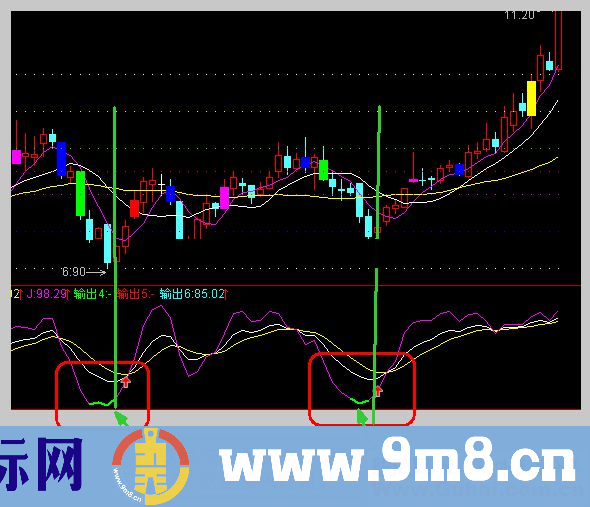 通达信必牛买卖点选股加指标公式，准确的不可思议（源码副图贴图）