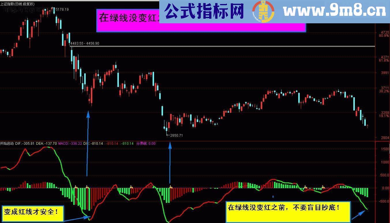 通达信天一神鞭主图源码指标公式（主图附图贴图）