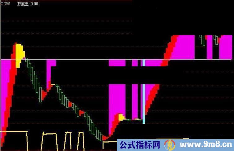 通达信超跌王副图 选股 源码